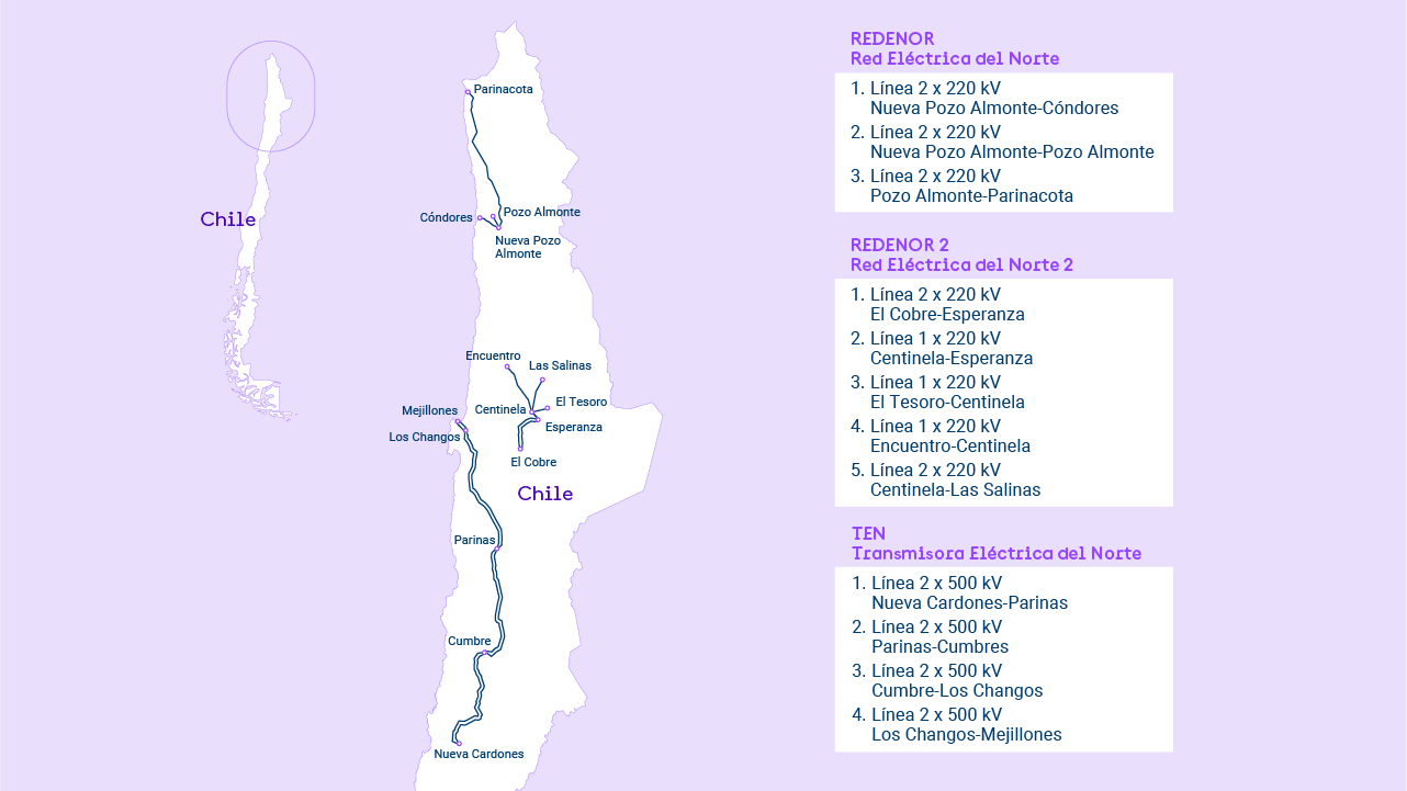 Mapa Redinter Chile